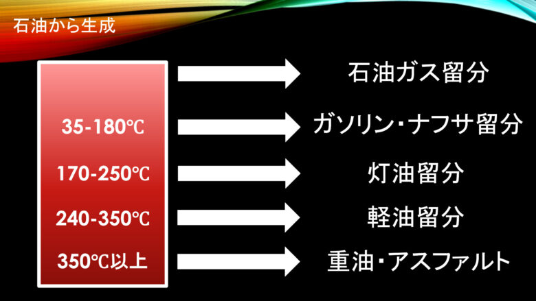 ナフサとは？～石油ナフサと有機溶剤の関係をわかりやすく解説～ / まっすーの有機溶剤情報局