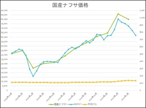 ナフサとは？～石油ナフサと有機溶剤の関係をわかりやすく解説～ / まっすーの有機溶剤情報局