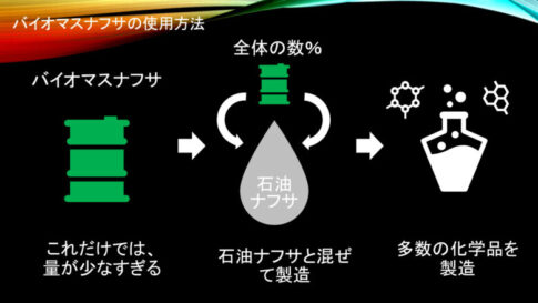バイオマスナフサとは？～バイオナフサは石油ナフサの代替になるか～ / まっすーの有機溶剤情報局