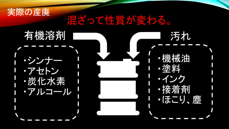 有機溶剤の廃棄方法~有機溶剤と産業廃棄物について~ / まっすーの有機溶剤情報局
